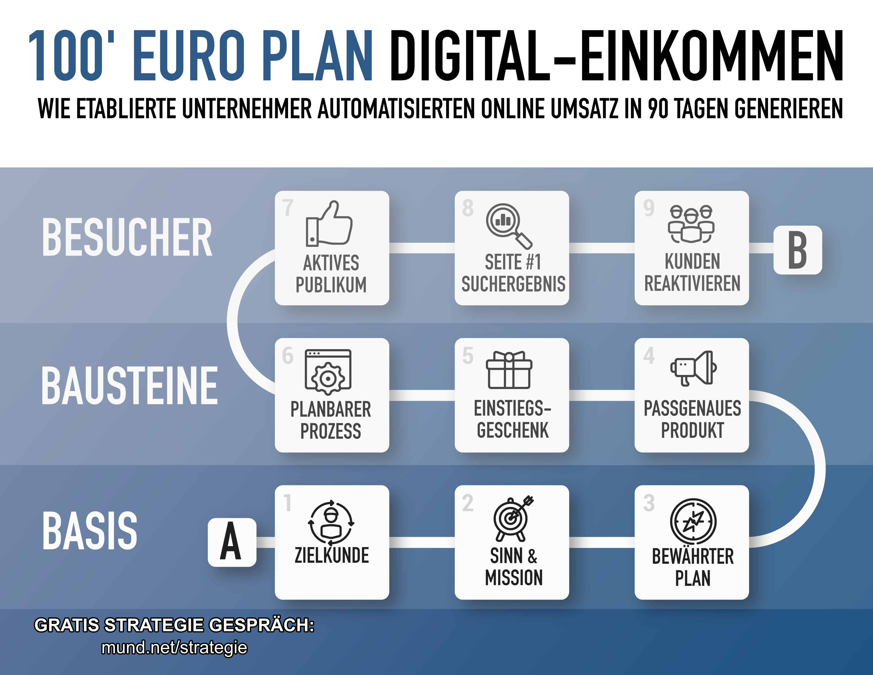 20200308_Der_100K_EUR_Plan